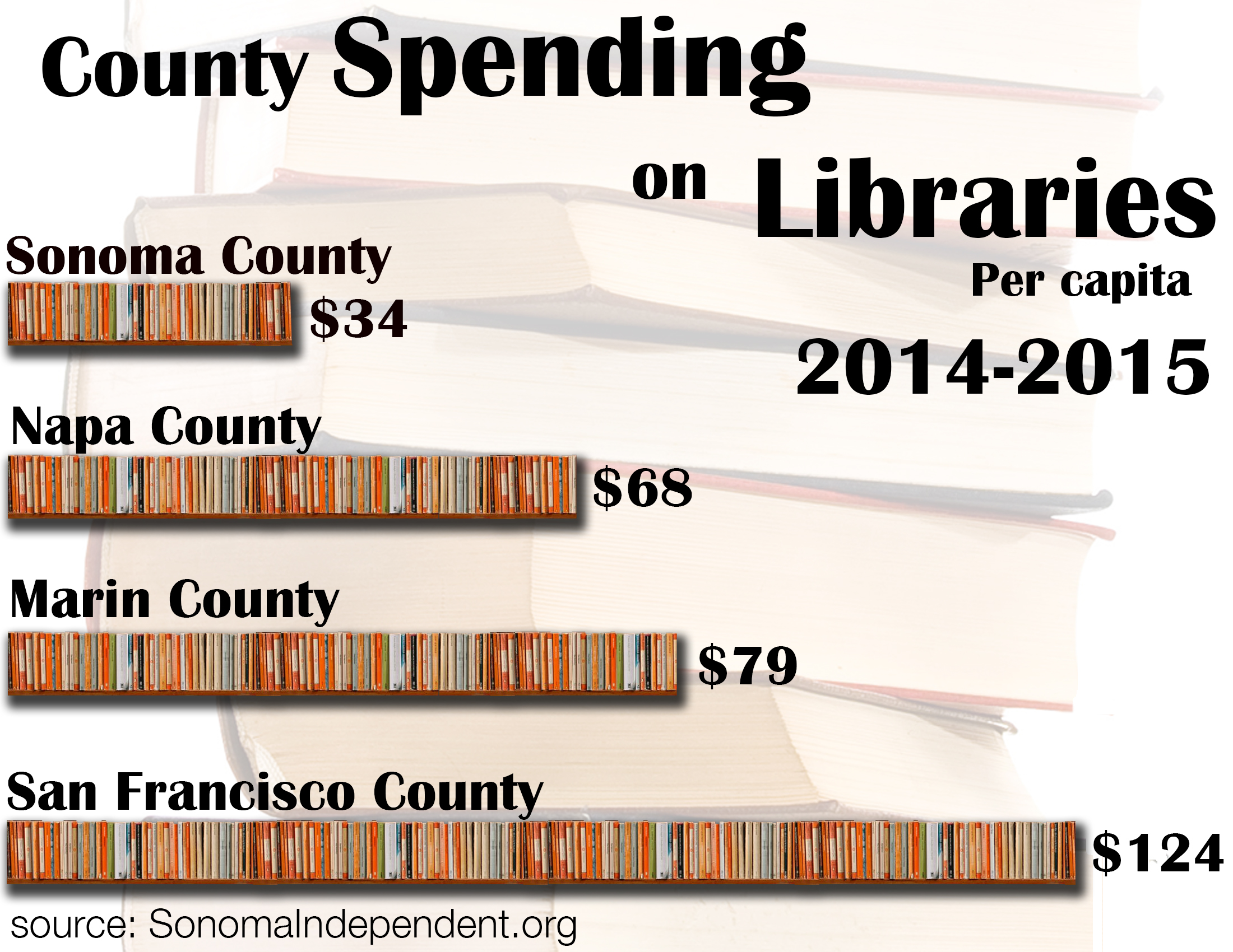Library-Spending1