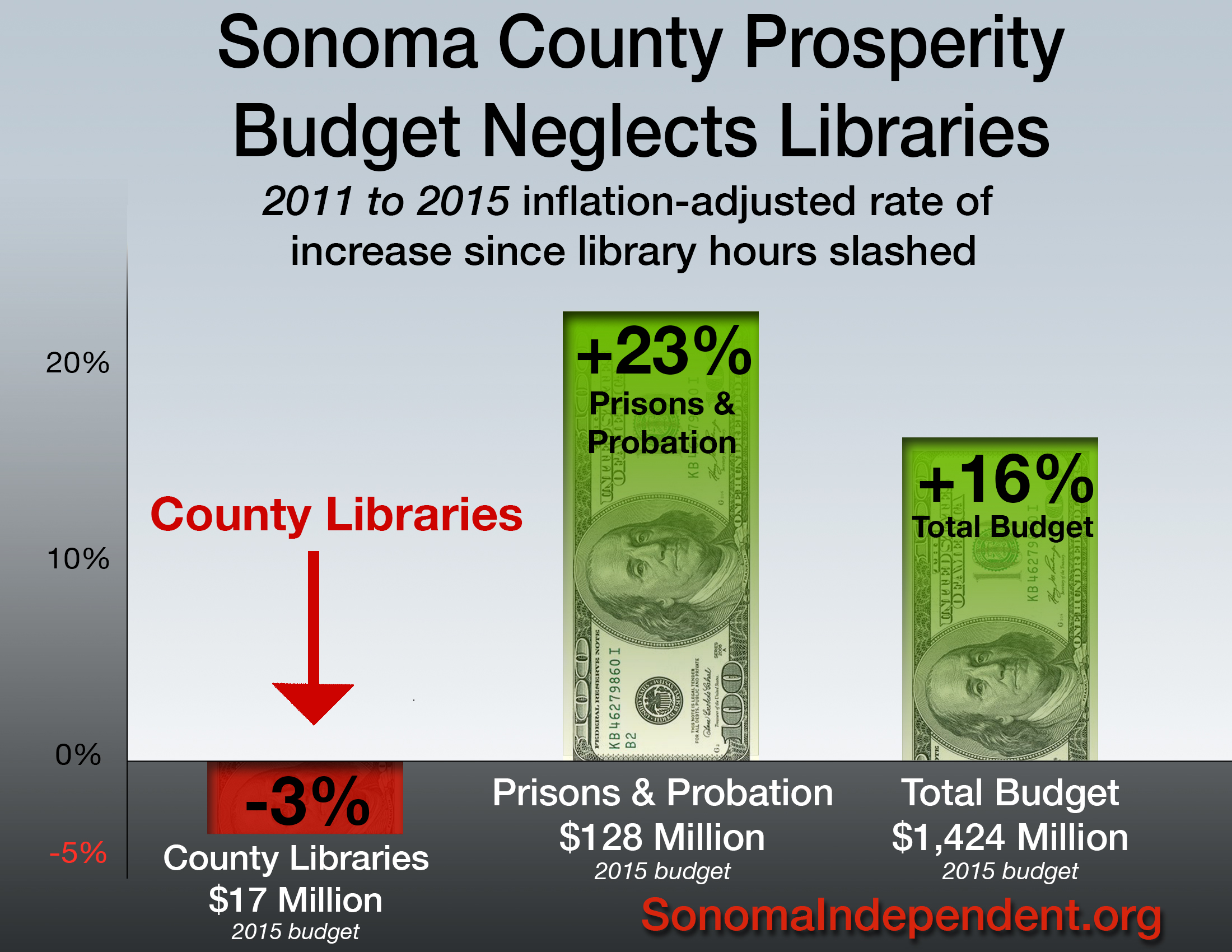 Library-Budget21